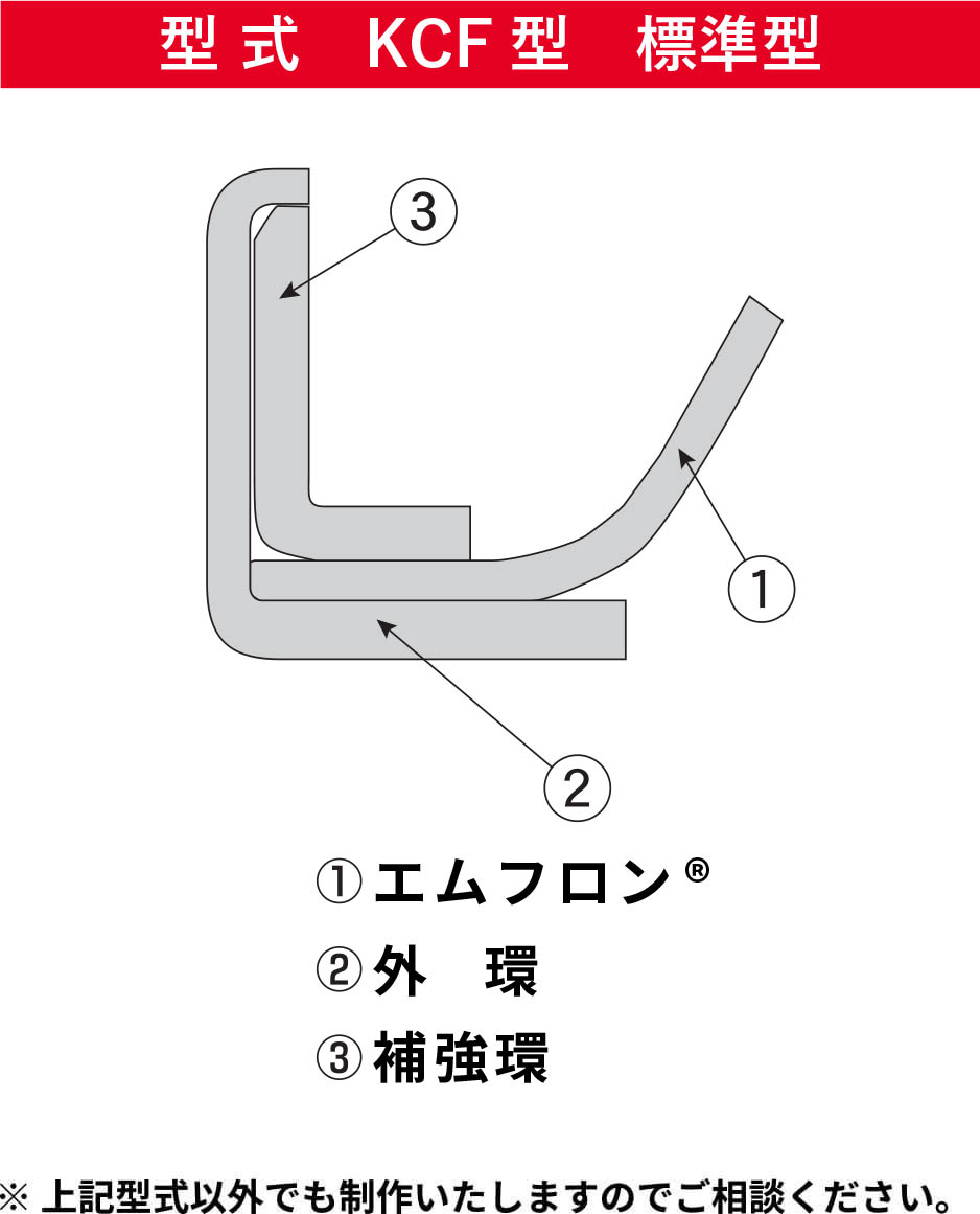 型式KCF型