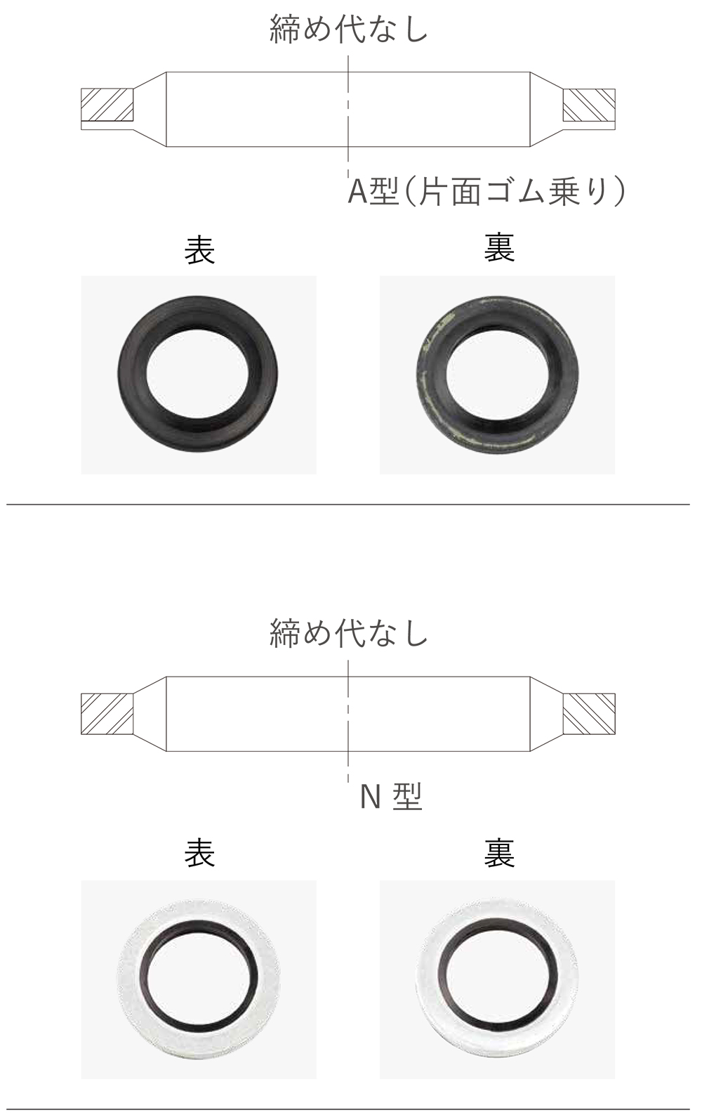 シールＷ（ＳＷ・ＳＷＳ−Ｎムサシ SW 3X6.4-N 鉄 生地 通販