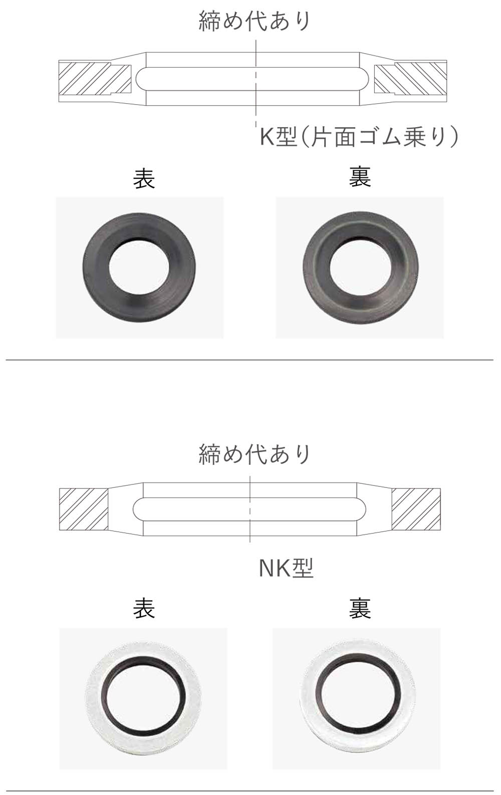 シールスクリュー ＳＰ−ＷＳシールスクリューSP-SWS X 19 ＳＵＳ４１０ 生地(または標準) 通販